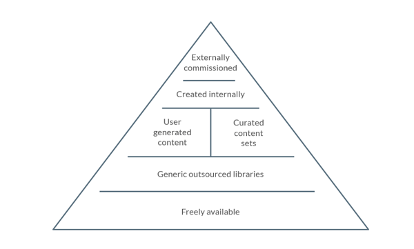 Content Pyramide.png