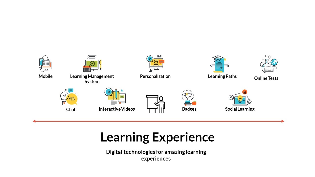 Success factors for digital learning: What does it take to create a ...