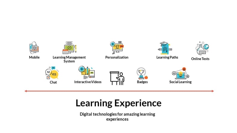 Dig.learning experiences_ES (1).jpg