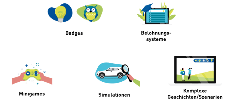 gamification eLearning