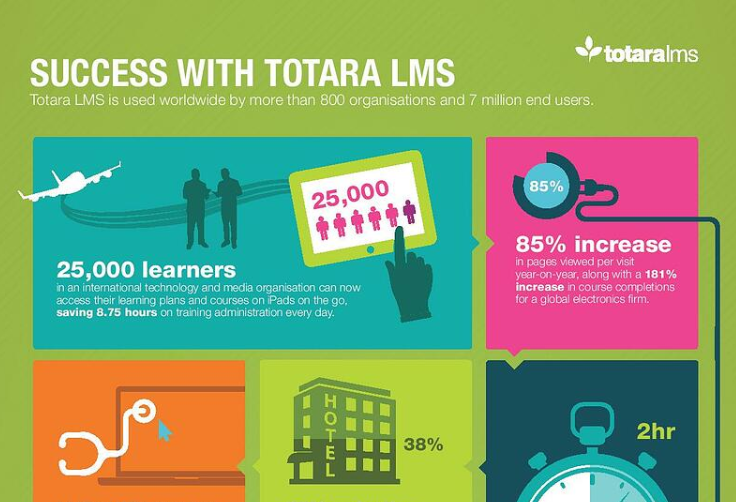 LearnChamp_Success Story Totara